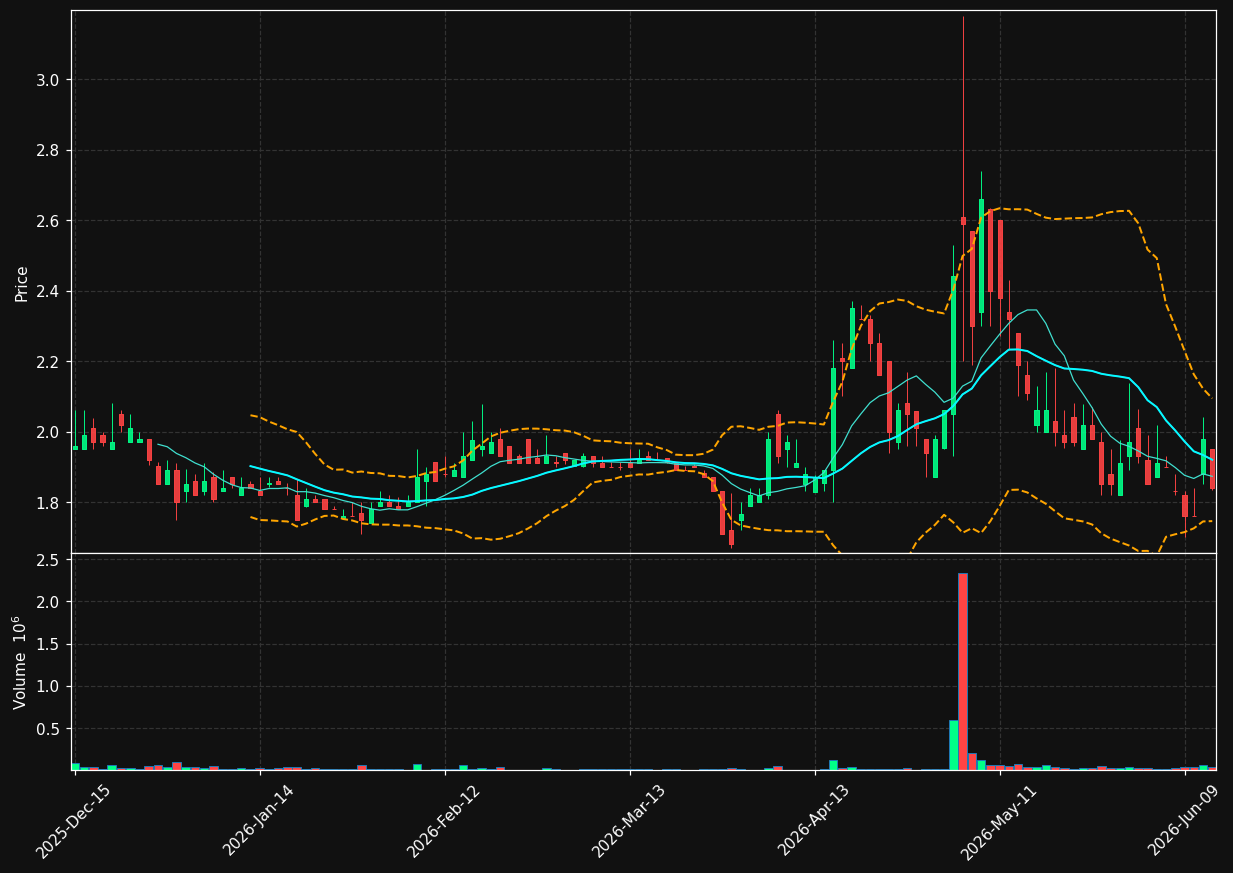 HOUR chart