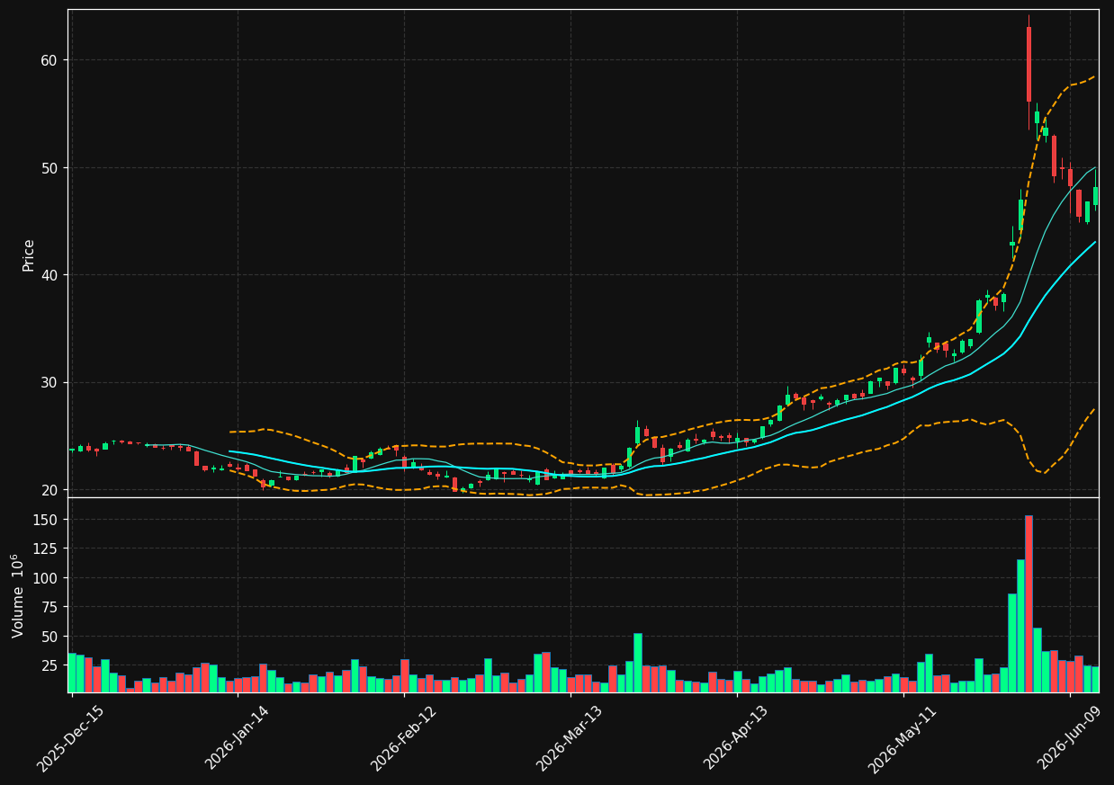 HPE chart