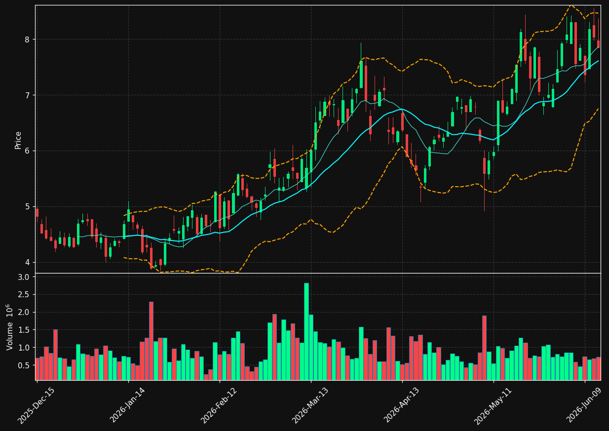 HPK chart