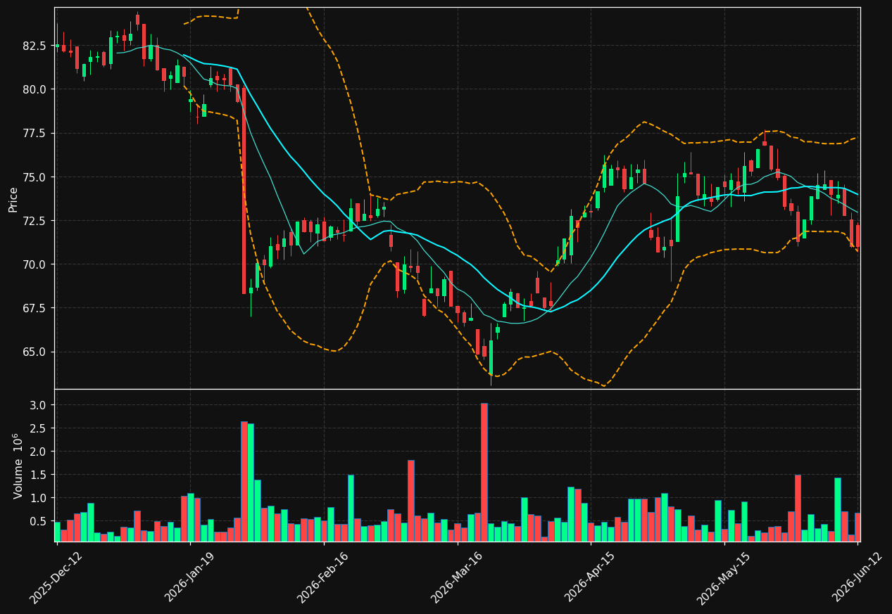 HPOL-B.ST chart