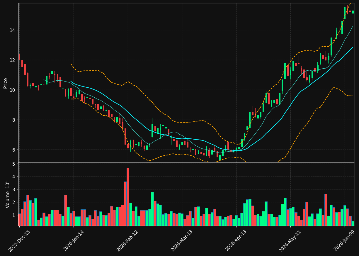 HPP chart