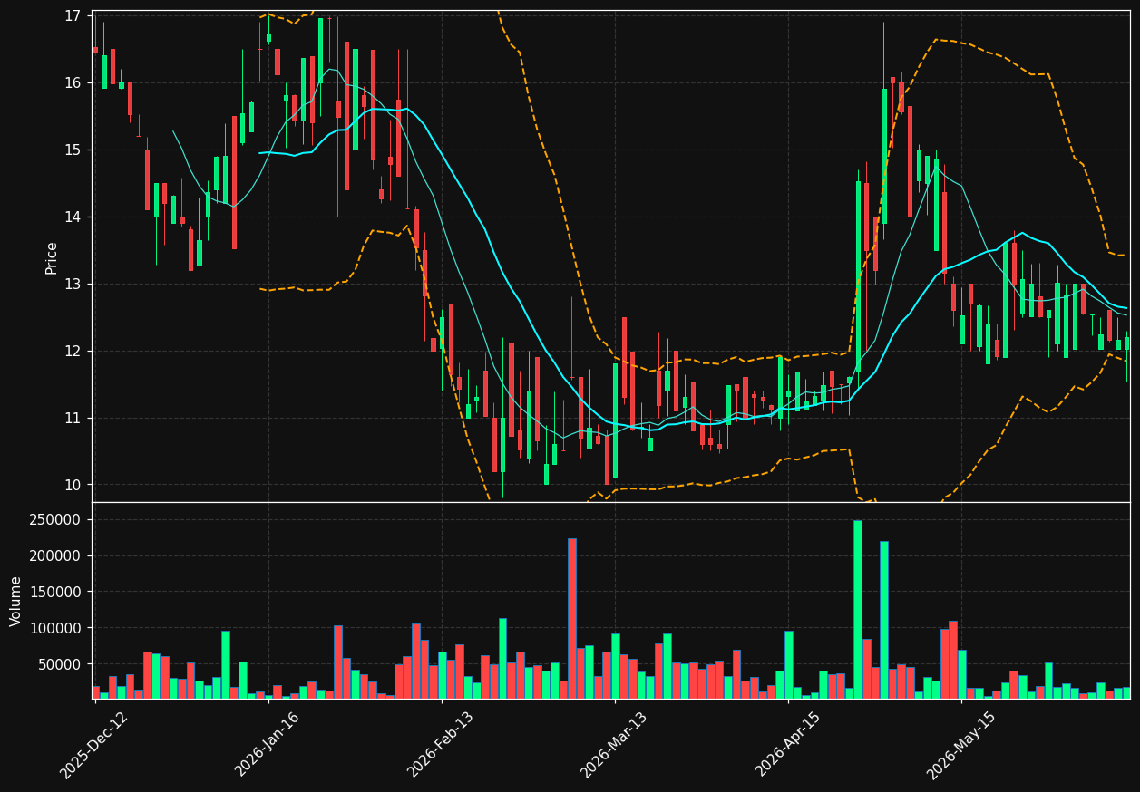 HPUR.OL chart