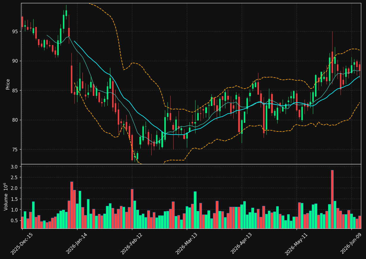 HQY chart
