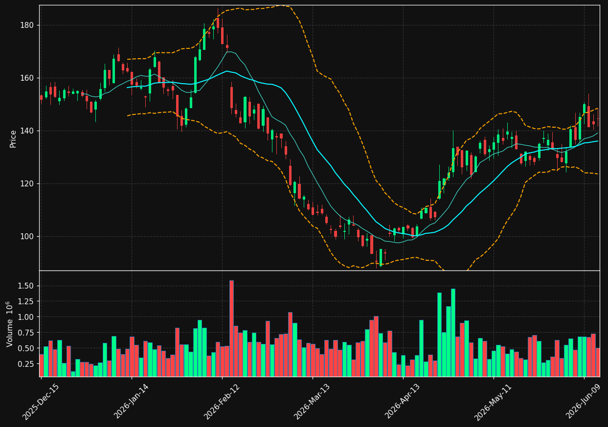 HRI chart