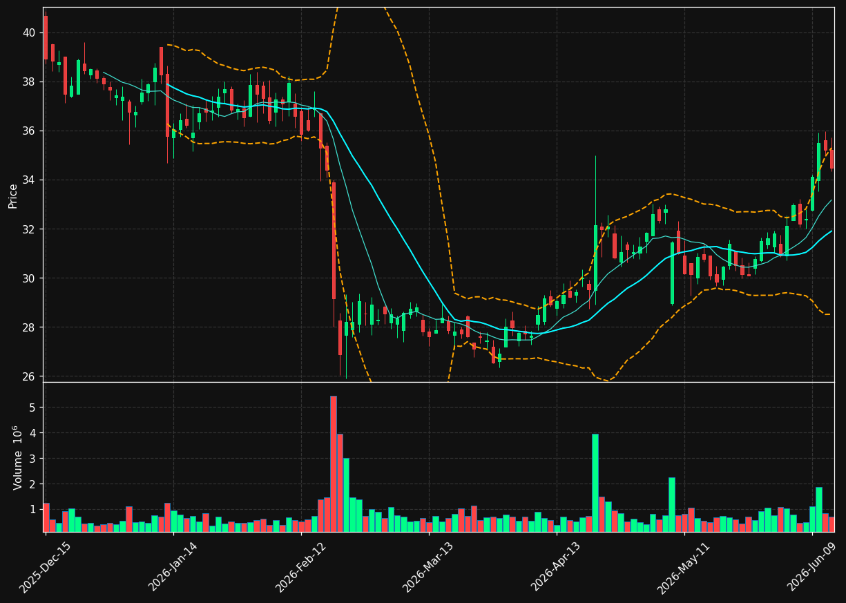 HRMY chart