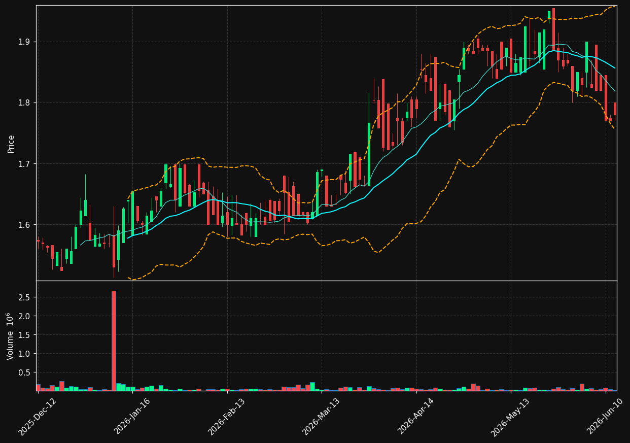 HRPK.DE chart