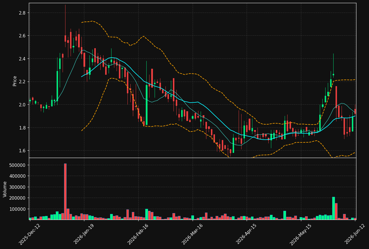 HRTIS.HE chart
