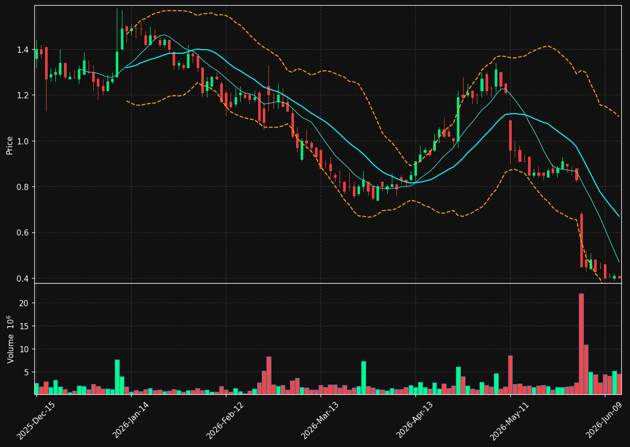 HRTX chart
