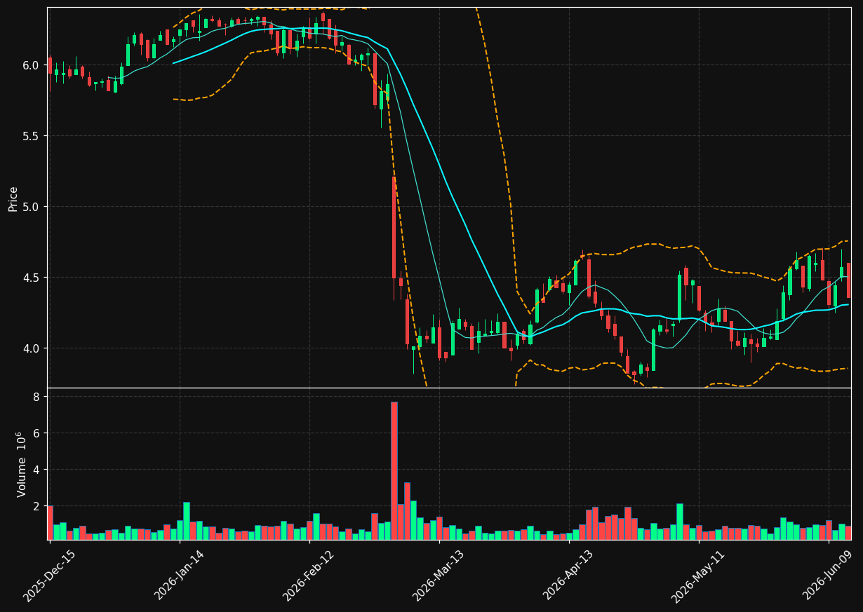 HRZN chart