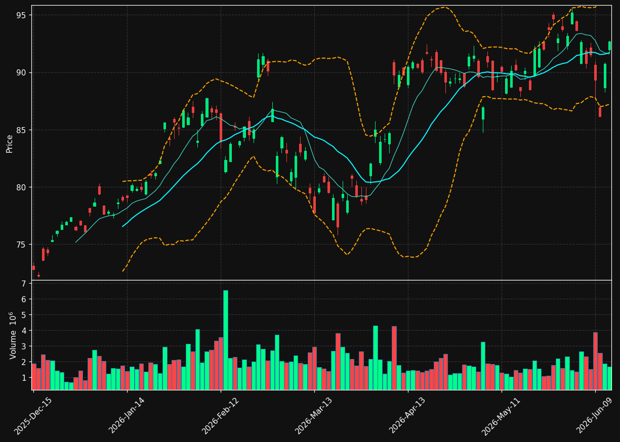 HSBC chart