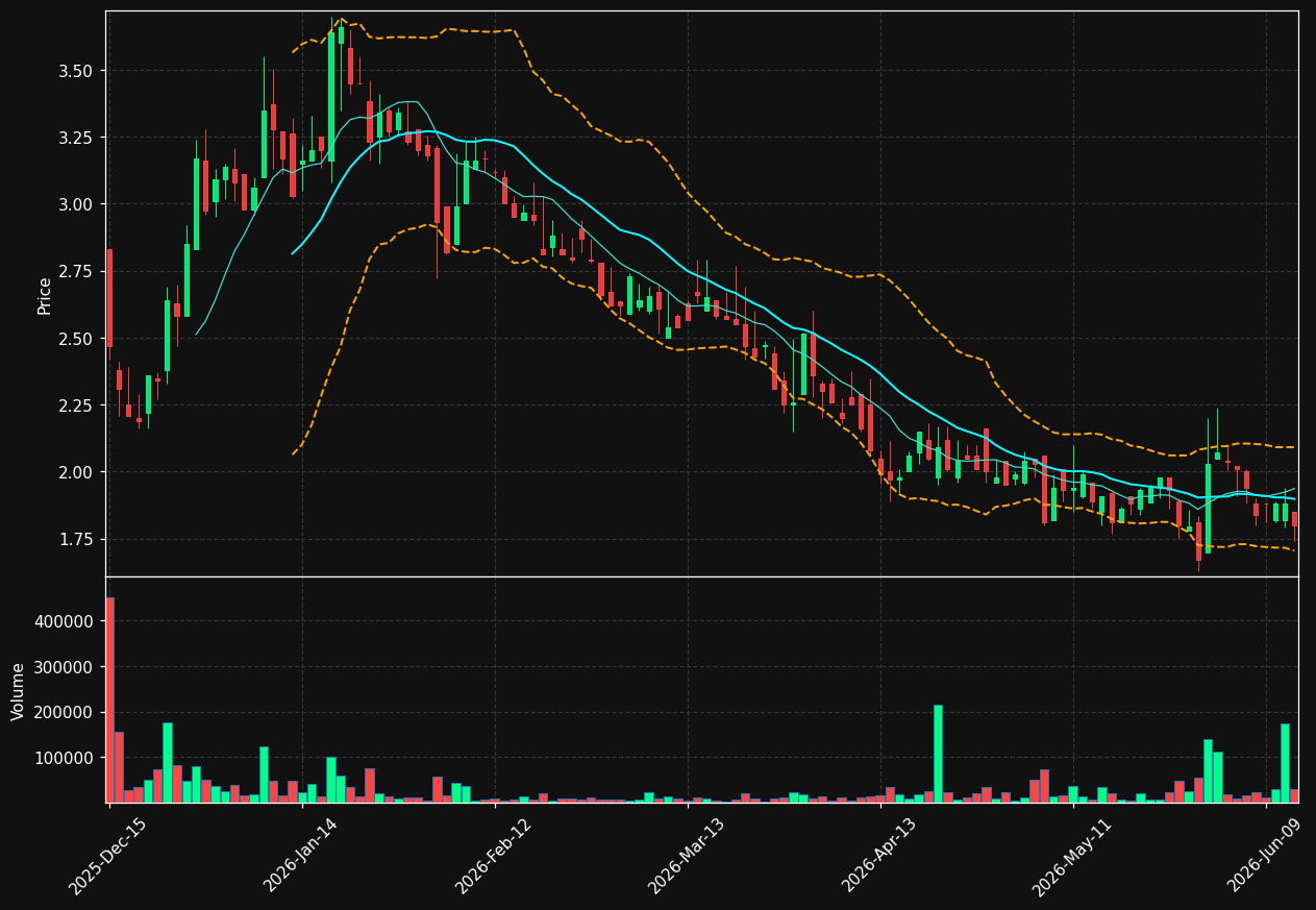 HSCS chart