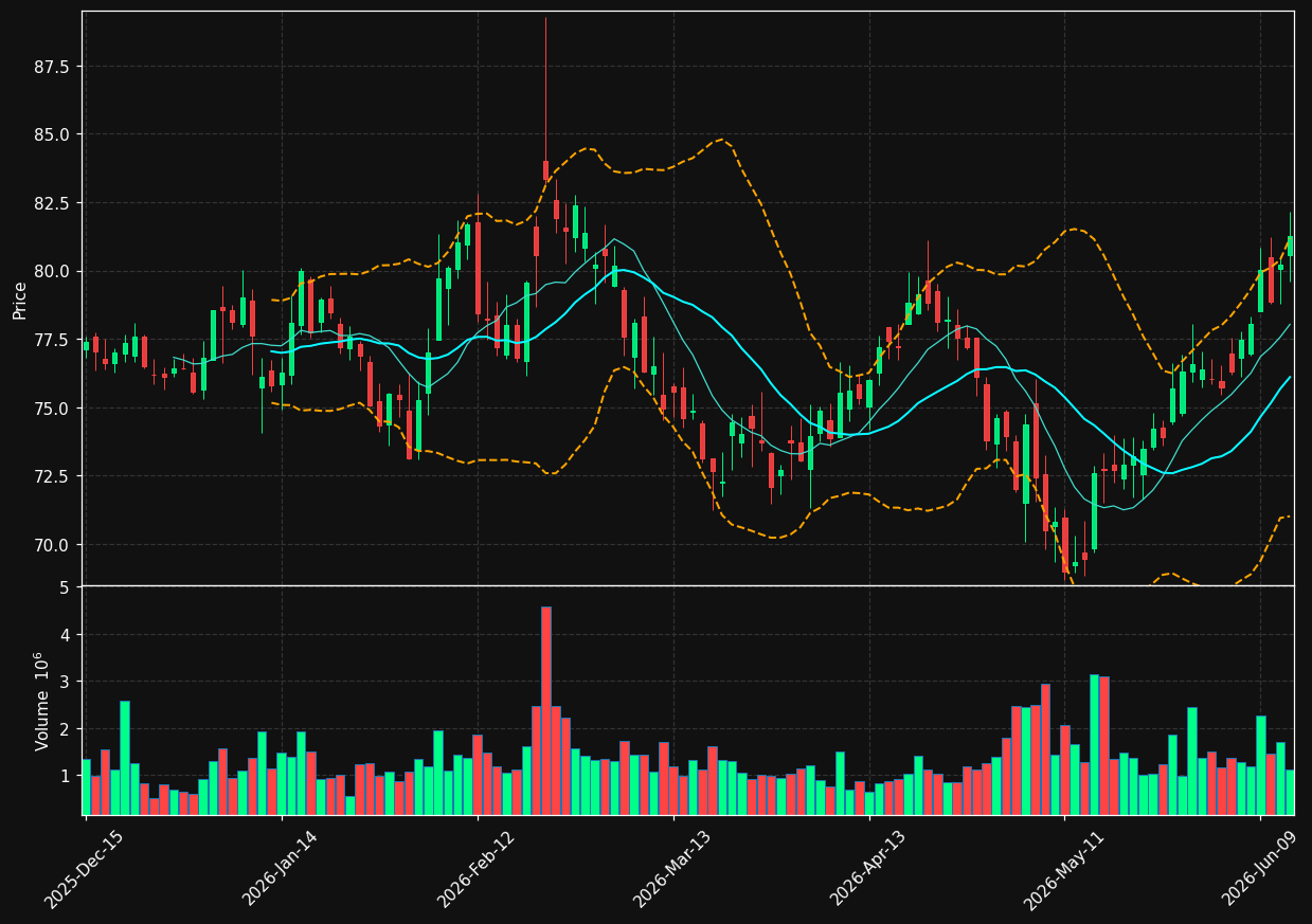 HSIC chart