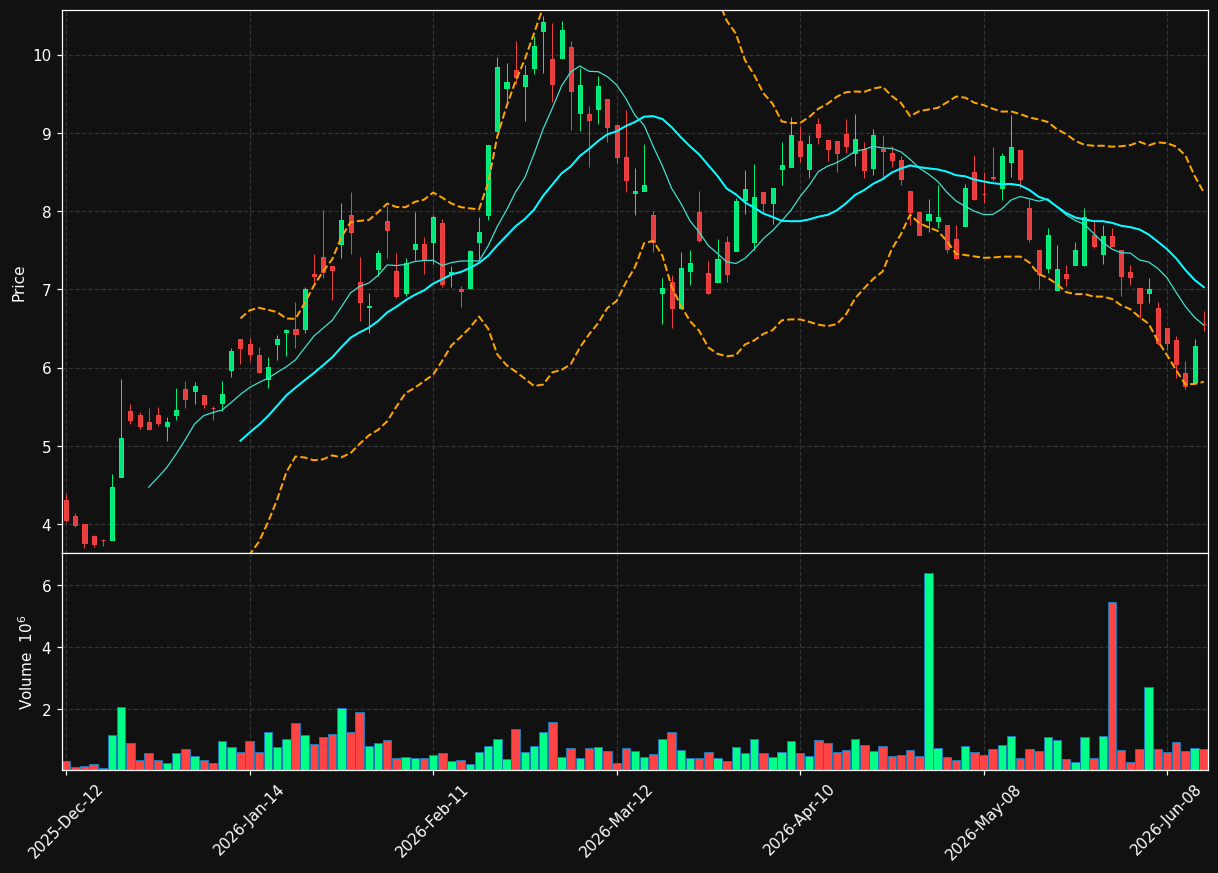 HSLV.TO chart
