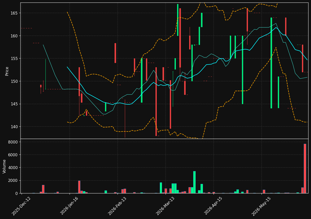 HSPG.OL chart