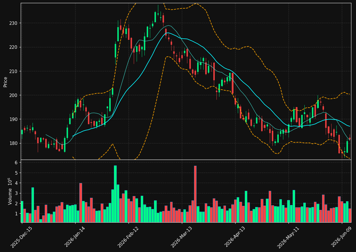 HSY chart