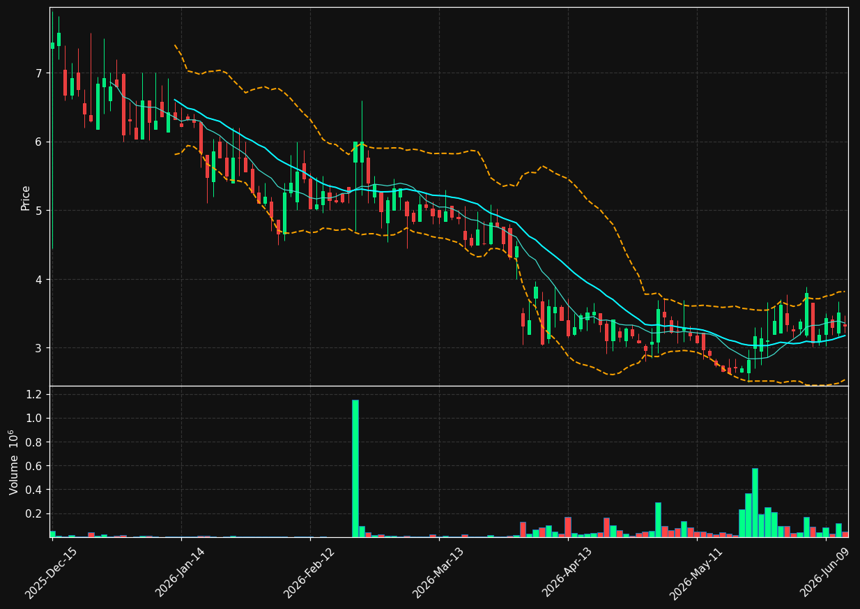 HTCR chart