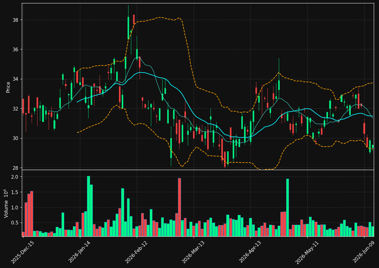 HTHIY chart