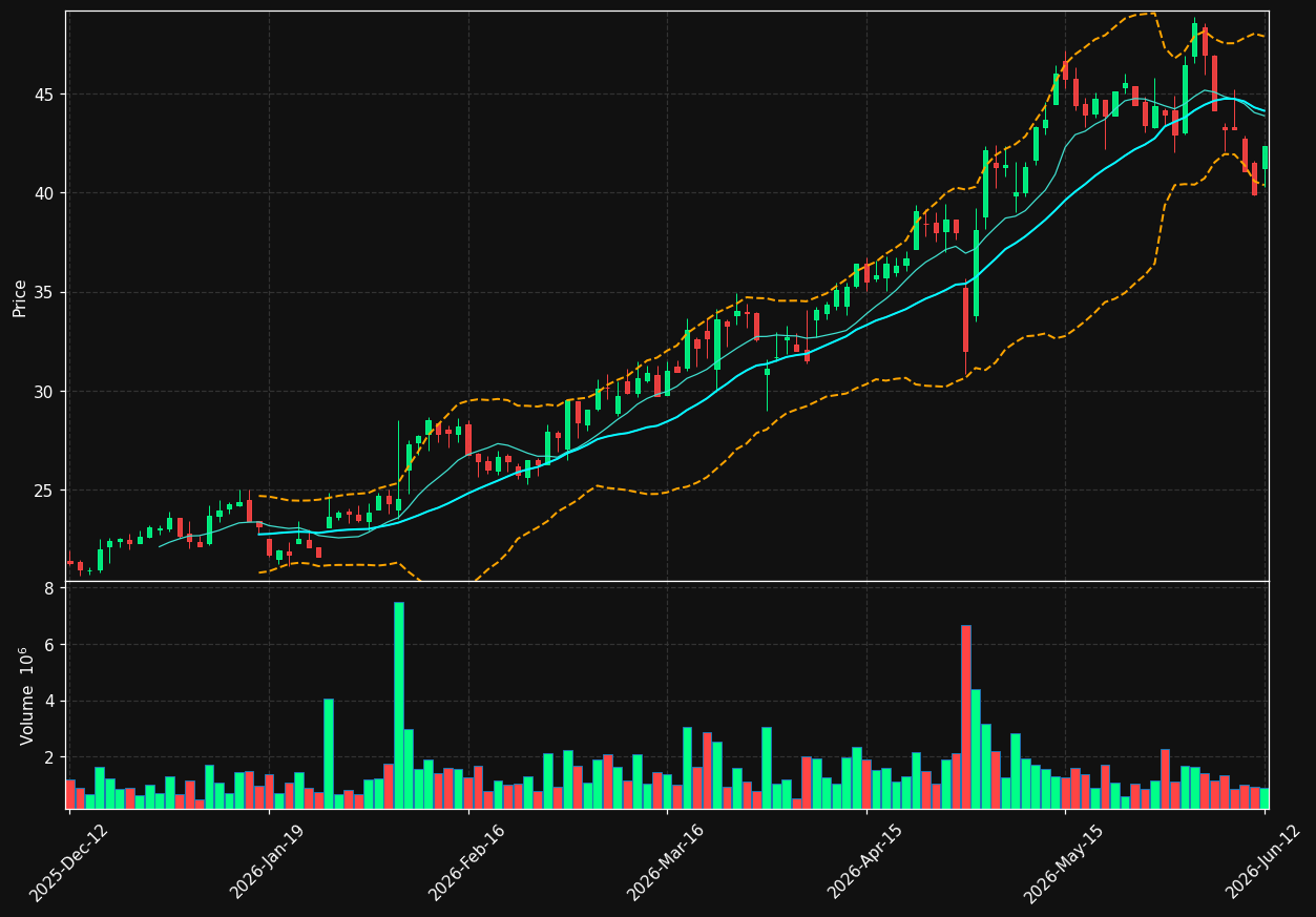 HTRO.ST chart