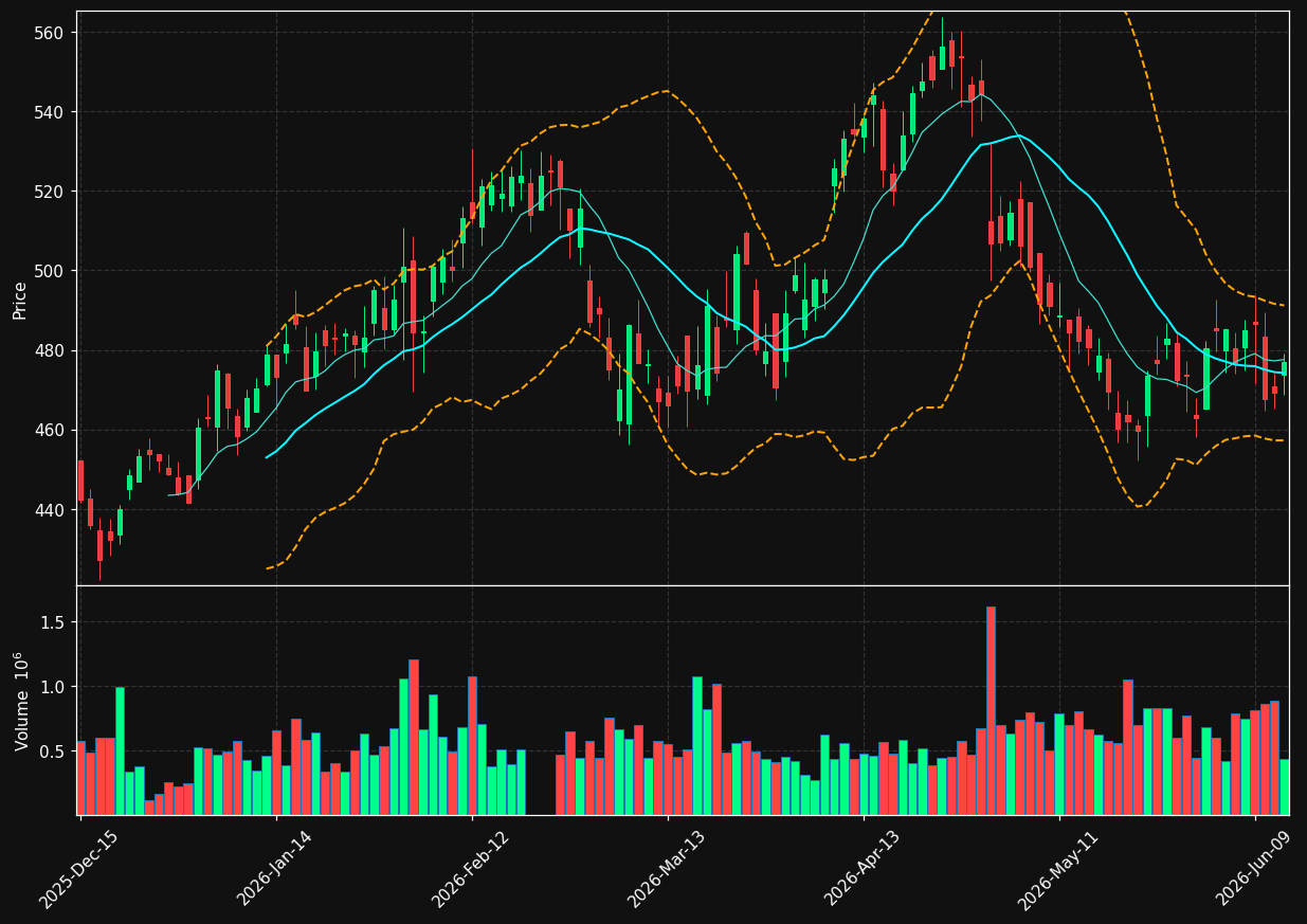 HUBB chart