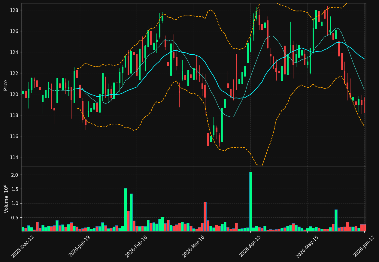 HUFV-A.ST chart