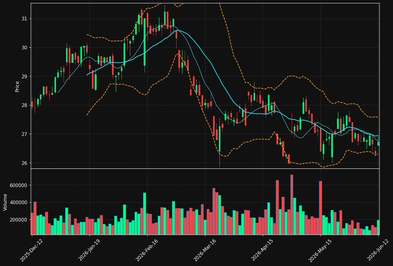 HUH1V.HE chart