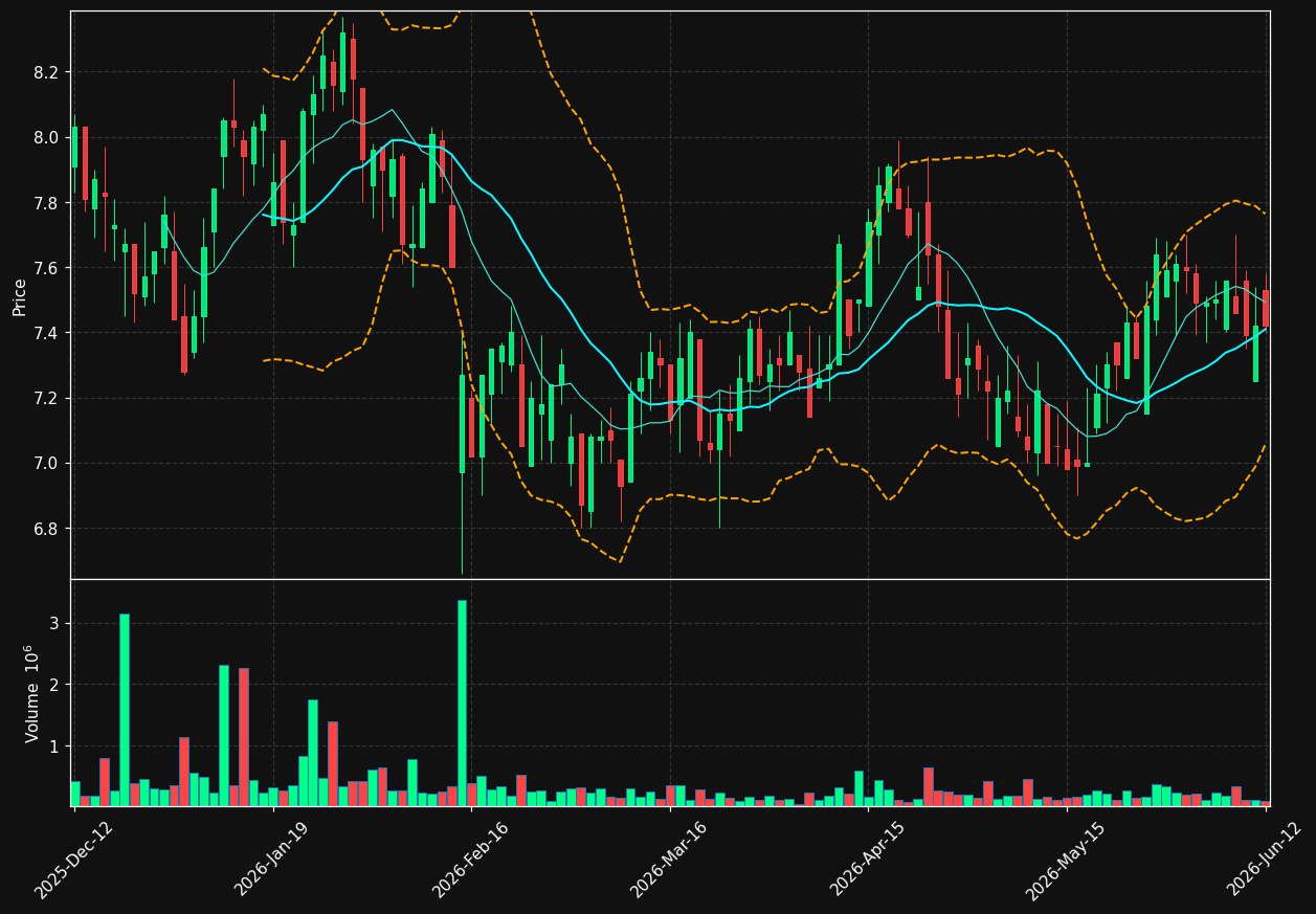 HUMBLE.ST chart