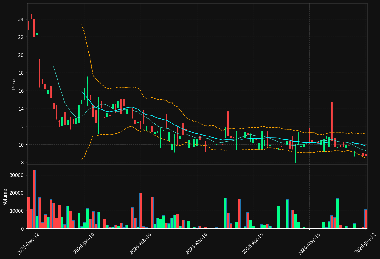 HUNTER.ST chart