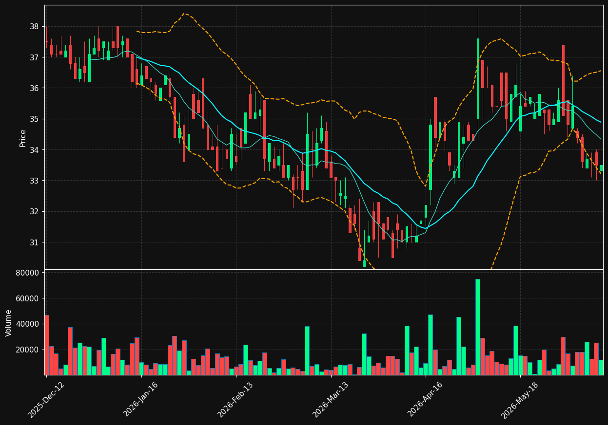 HUSCO.CO chart