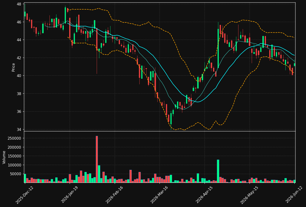 HUSQ-A.ST chart