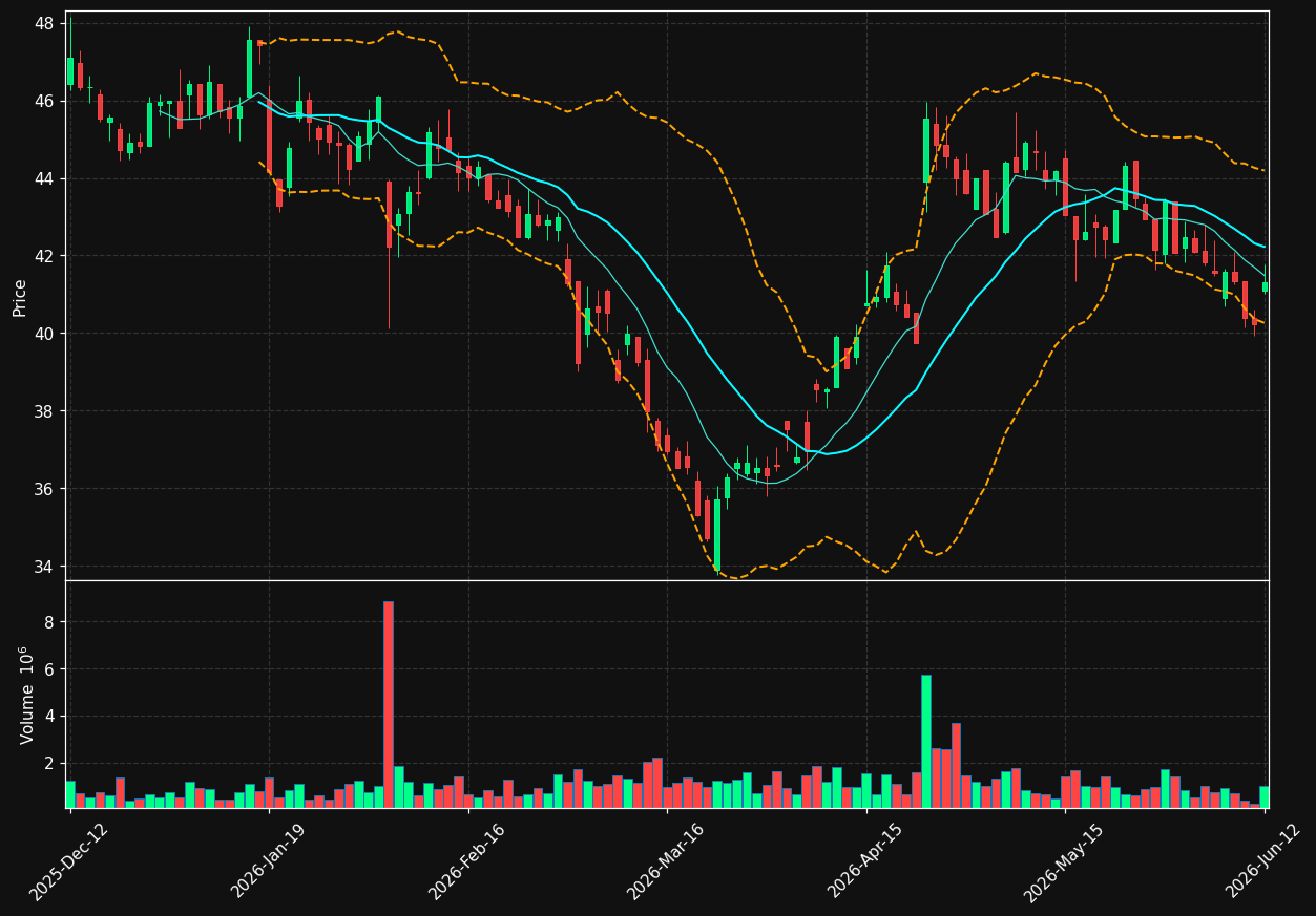 HUSQ-B.ST chart