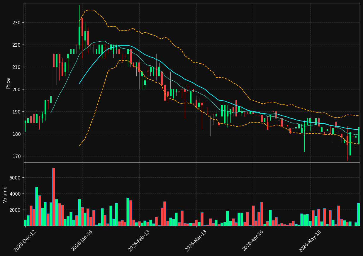 HVID.CO chart