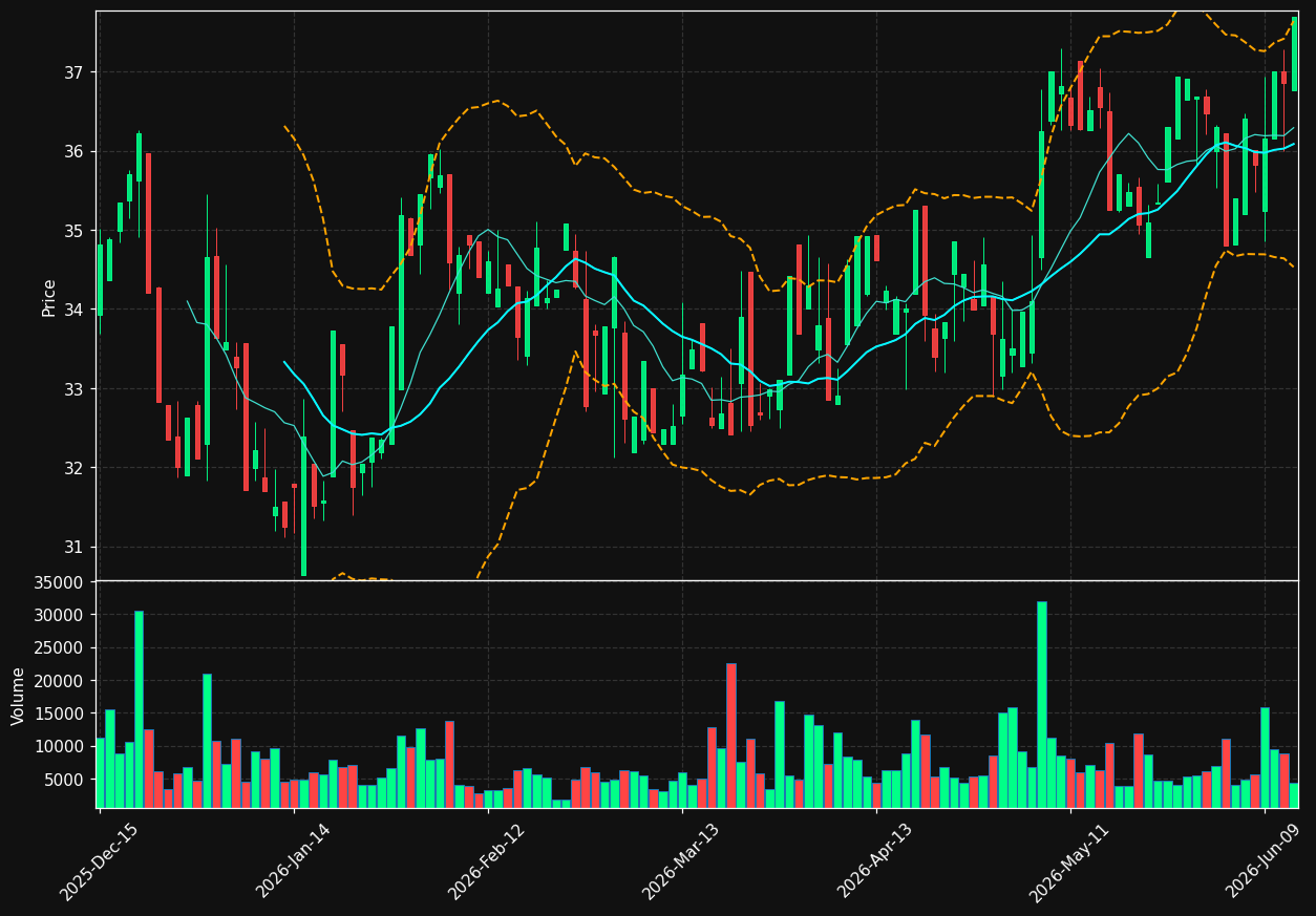 HWBK chart