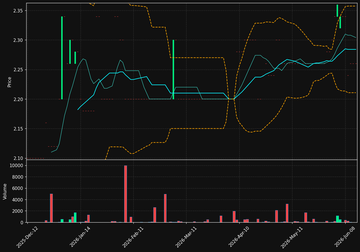 HWK.AS chart