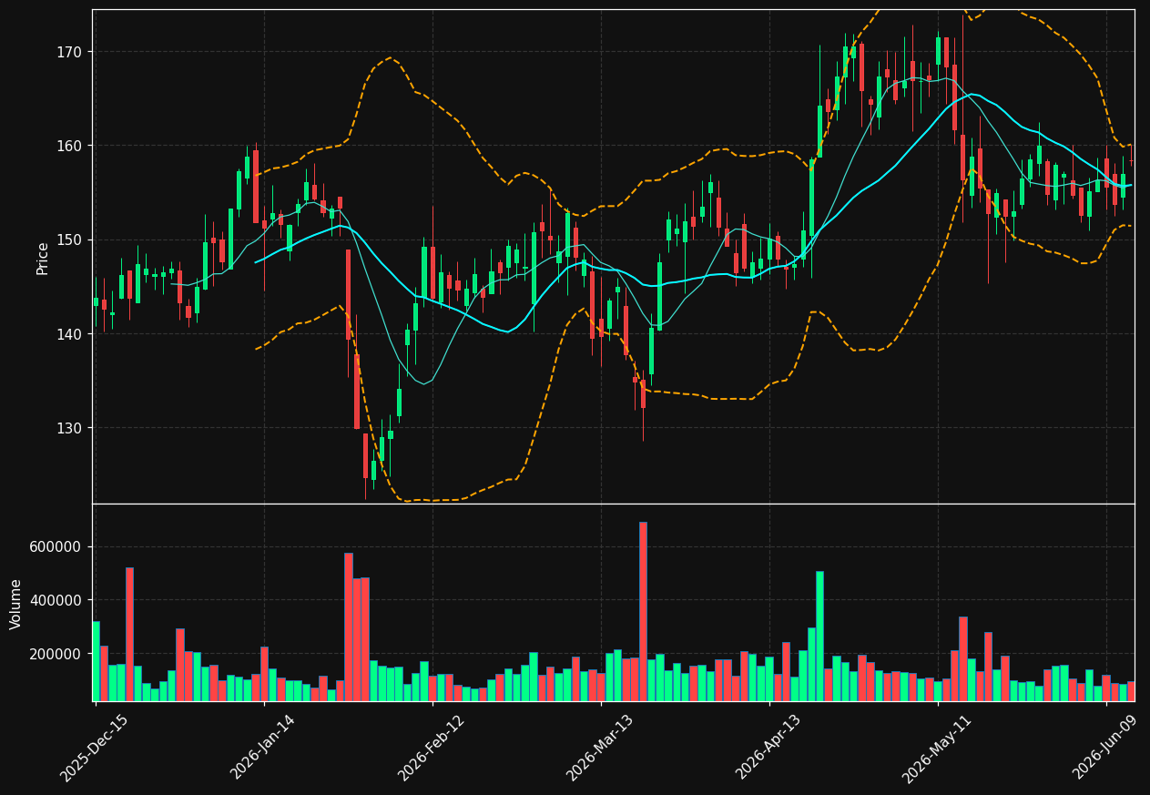 HWKN chart