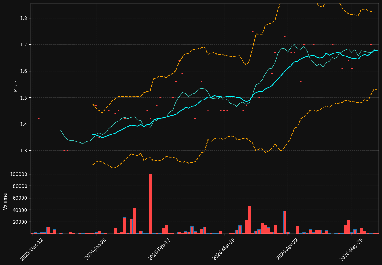 HYCO.ST chart