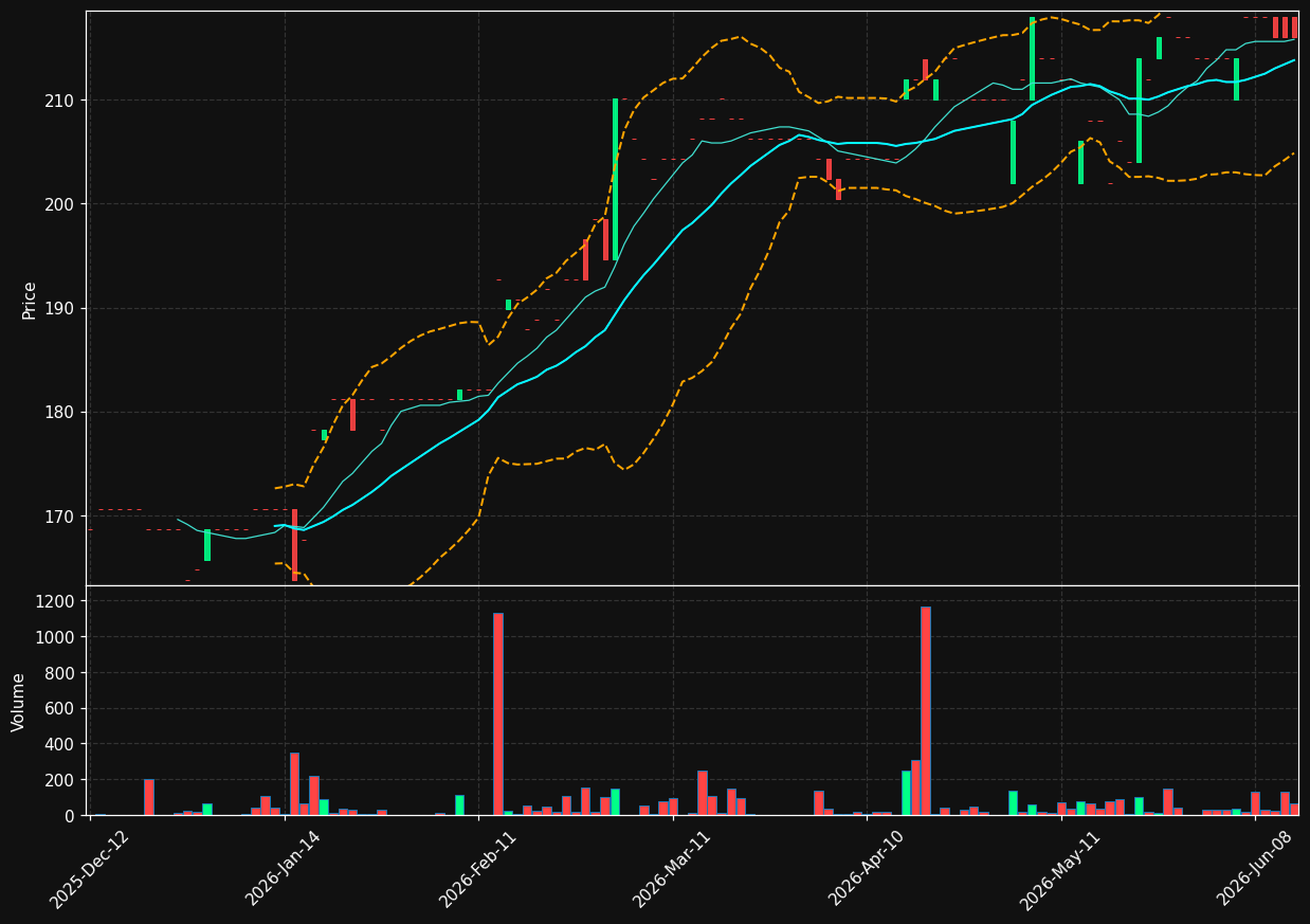 HYDRA.AS chart