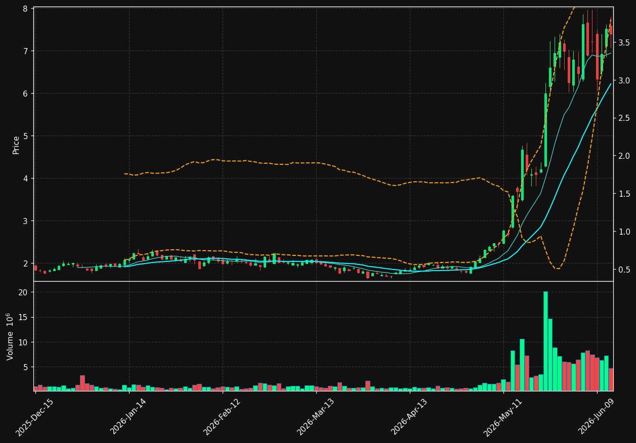 HYLN chart