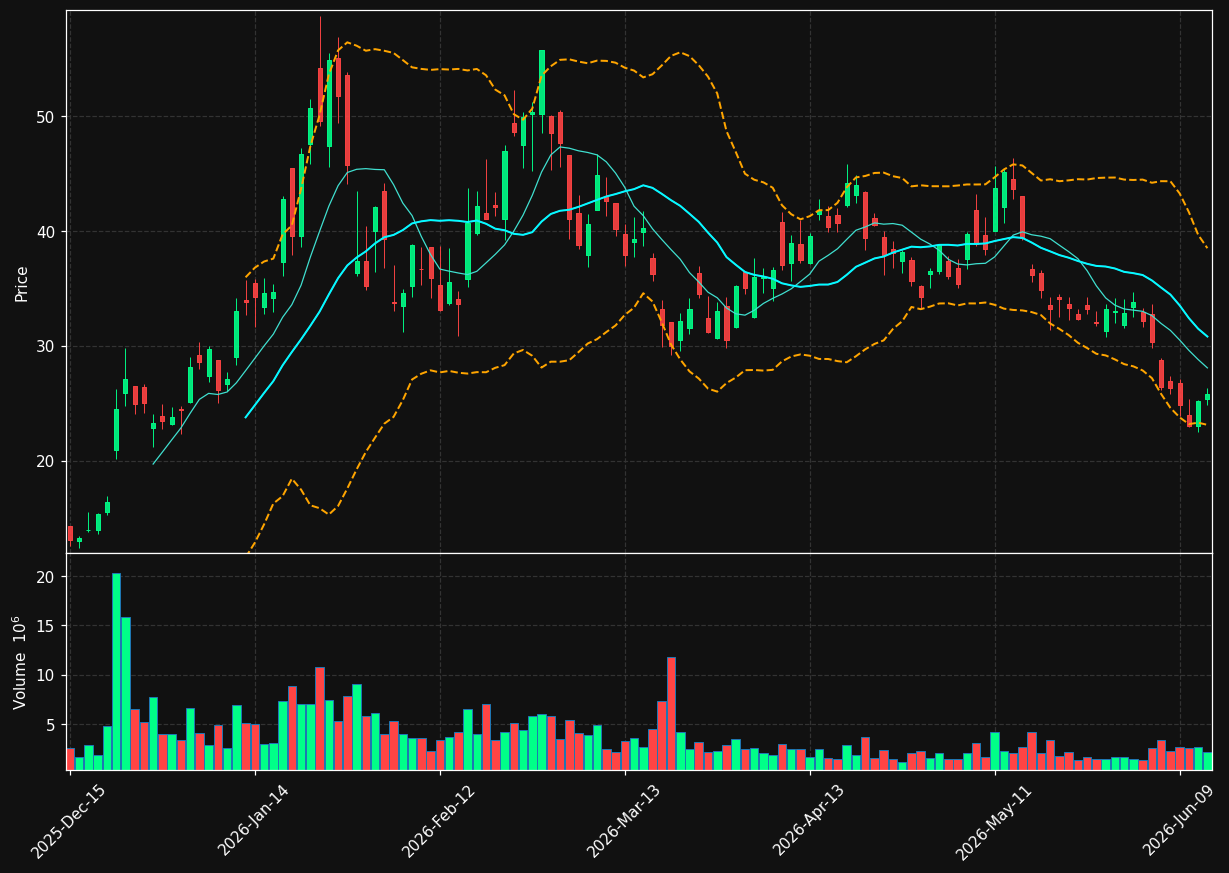 HYMC chart
