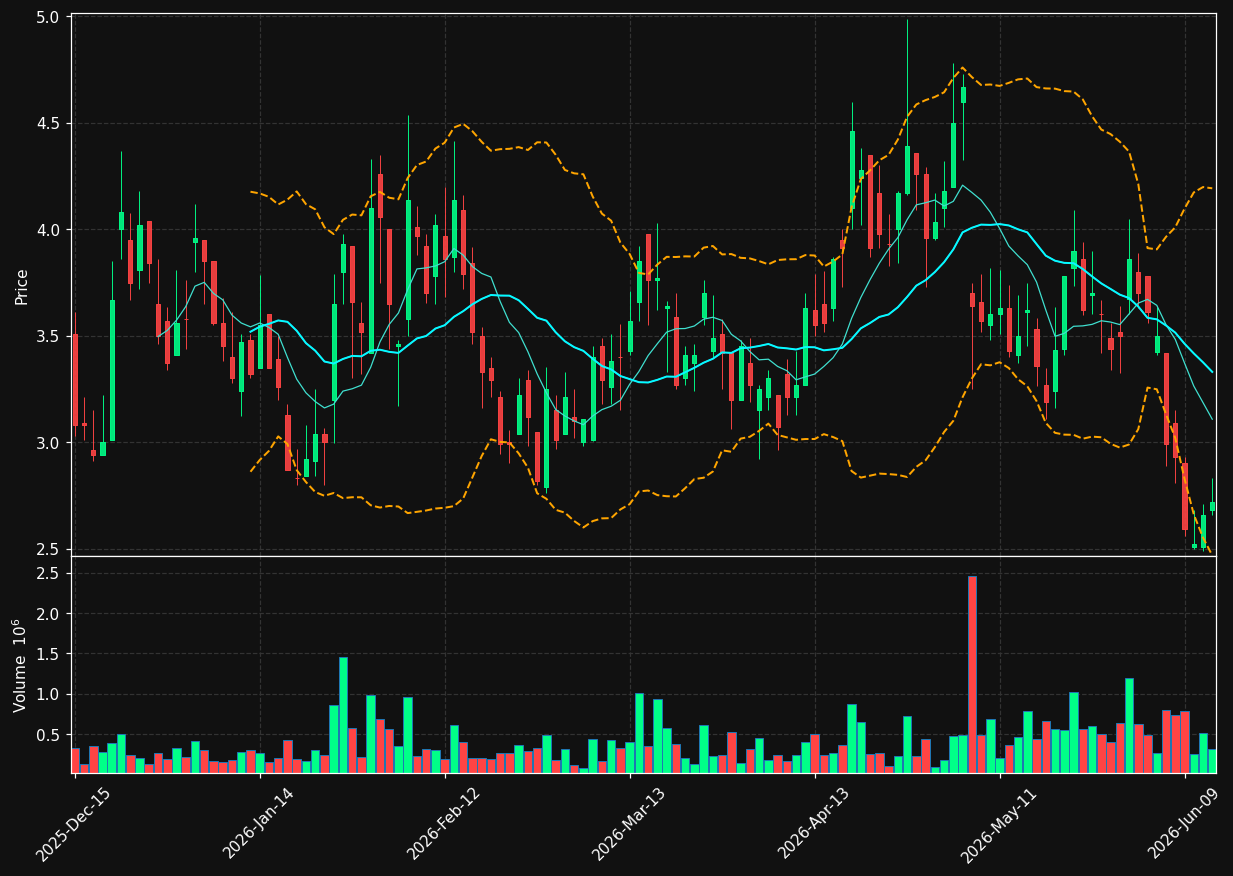 HYPD chart