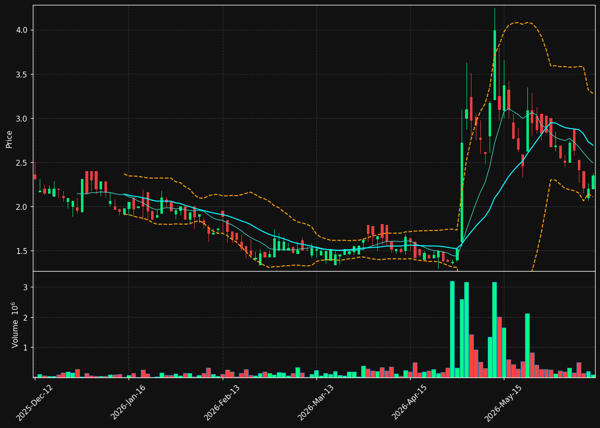 HYPRO.OL chart