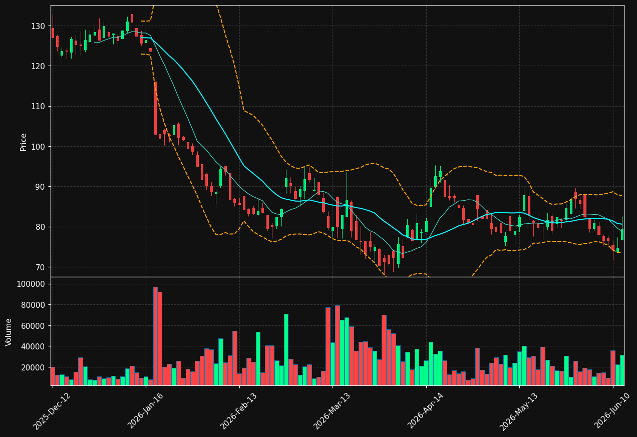 HYQ.DE chart