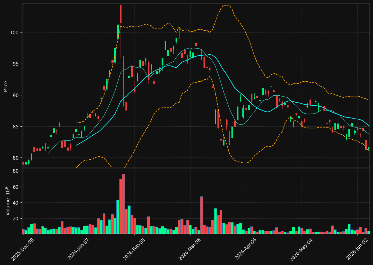 IAU chart