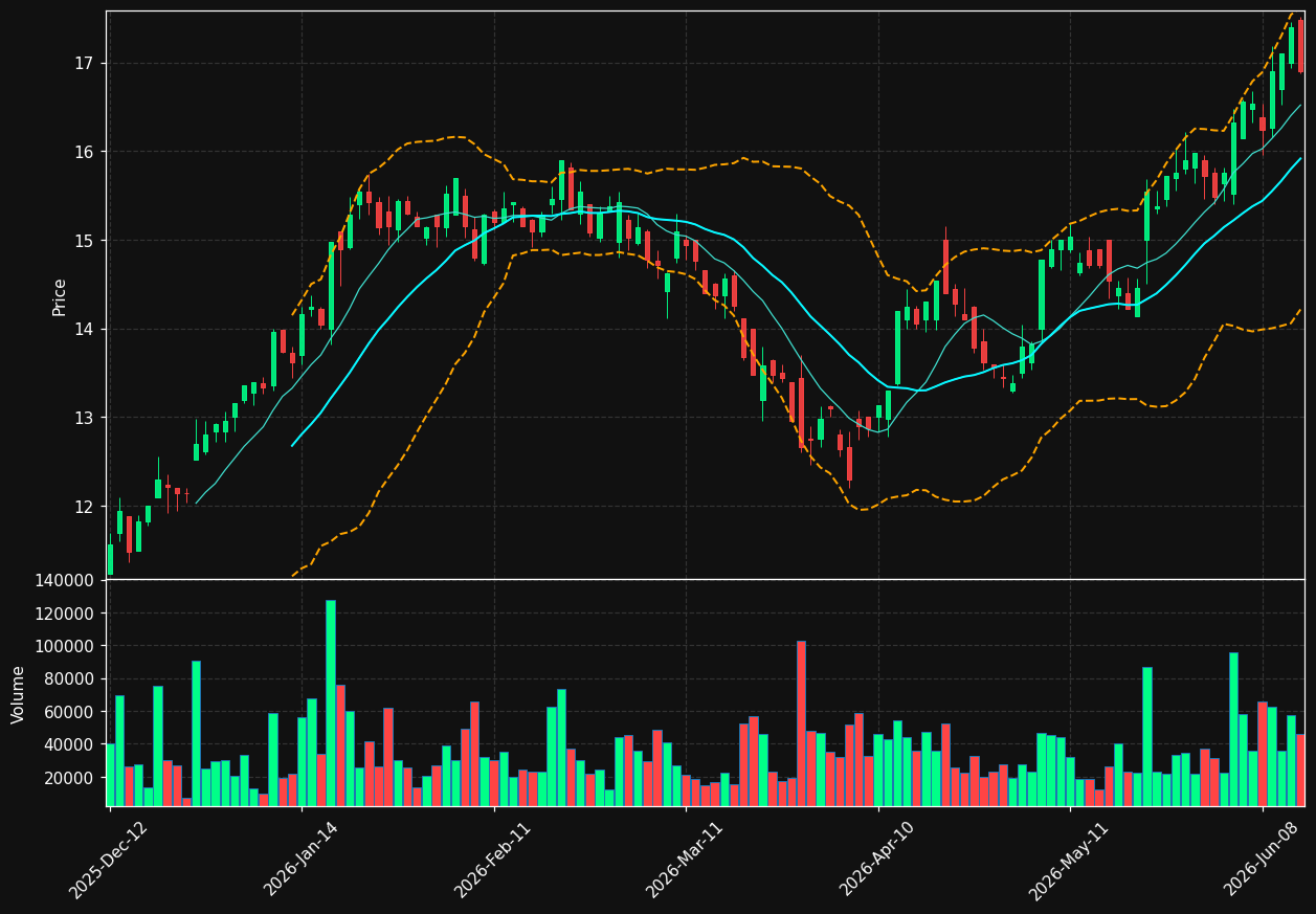 IBAB.BR chart