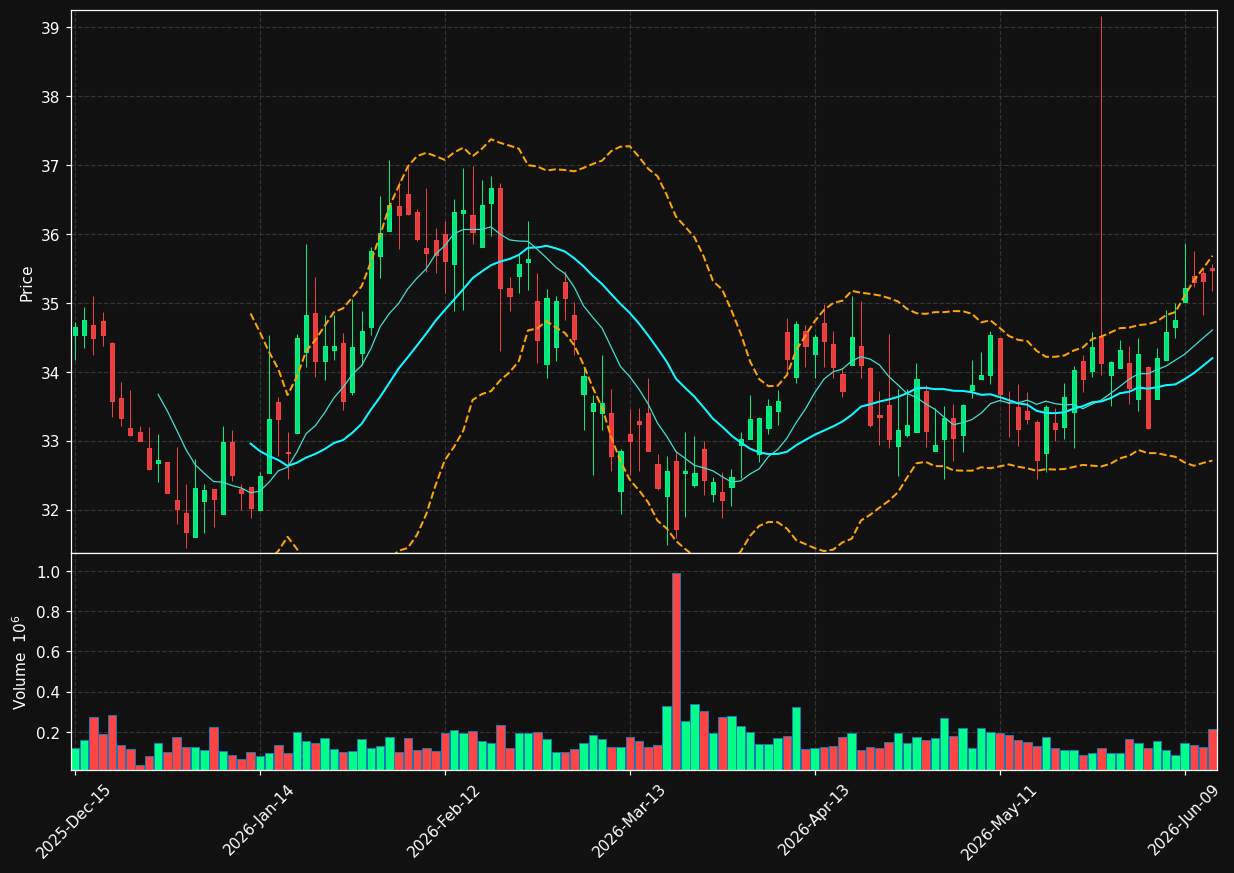 IBCP chart