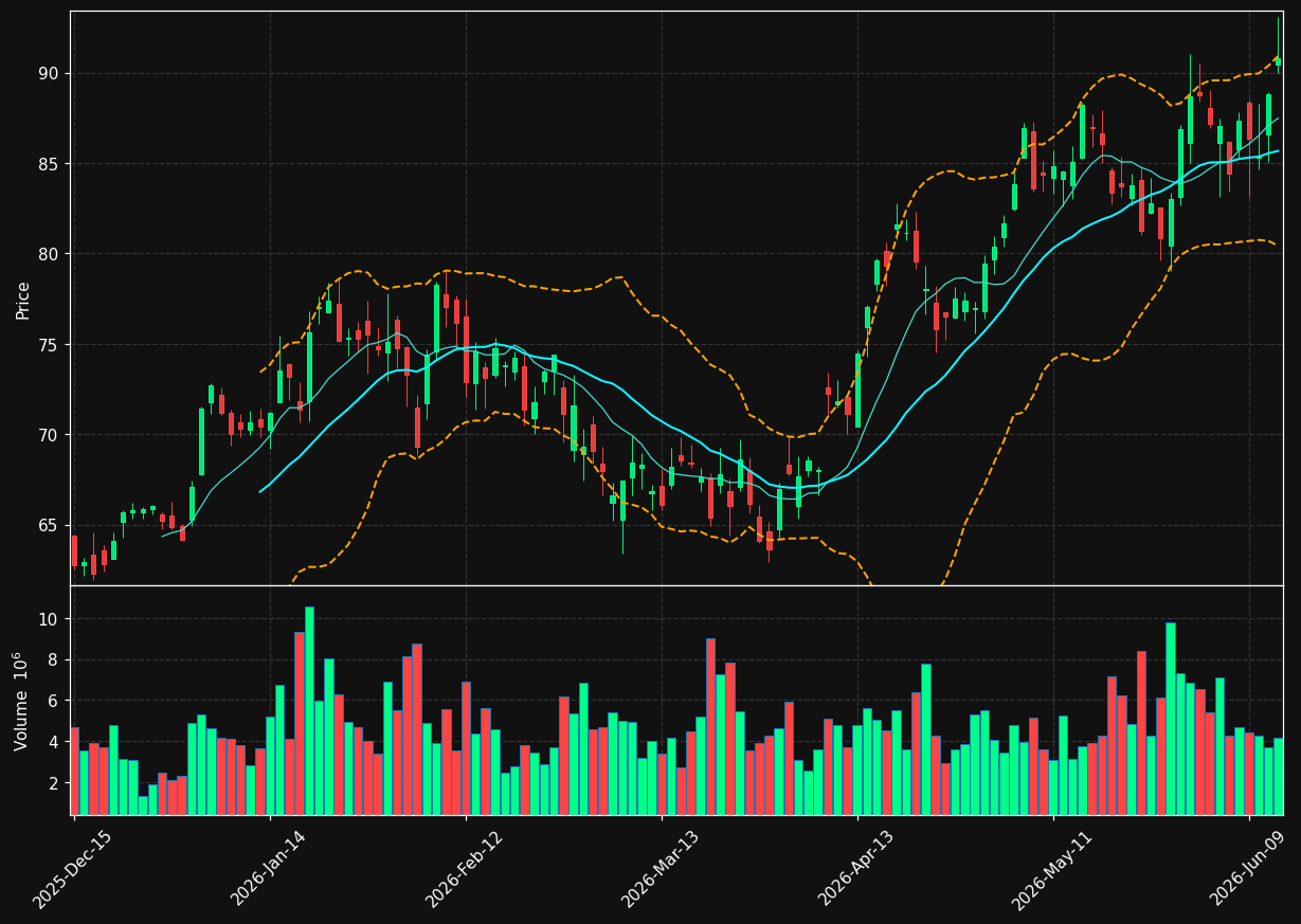 IBKR chart