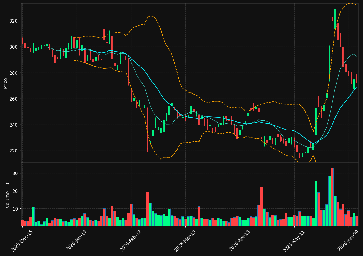 IBM chart
