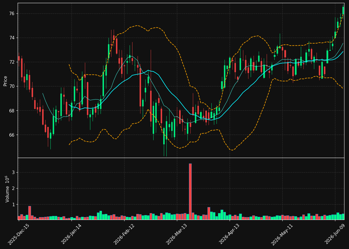 IBOC chart