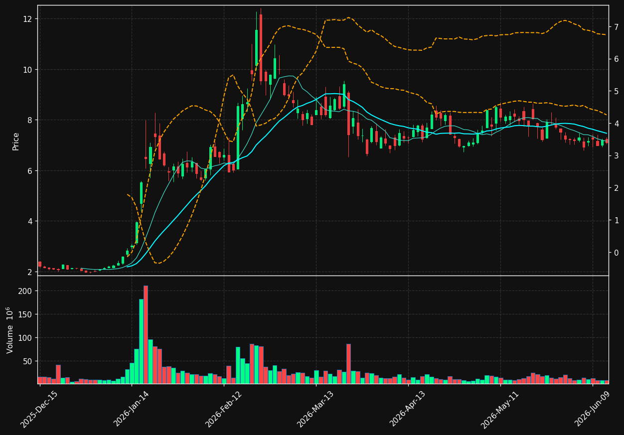 IBRX chart