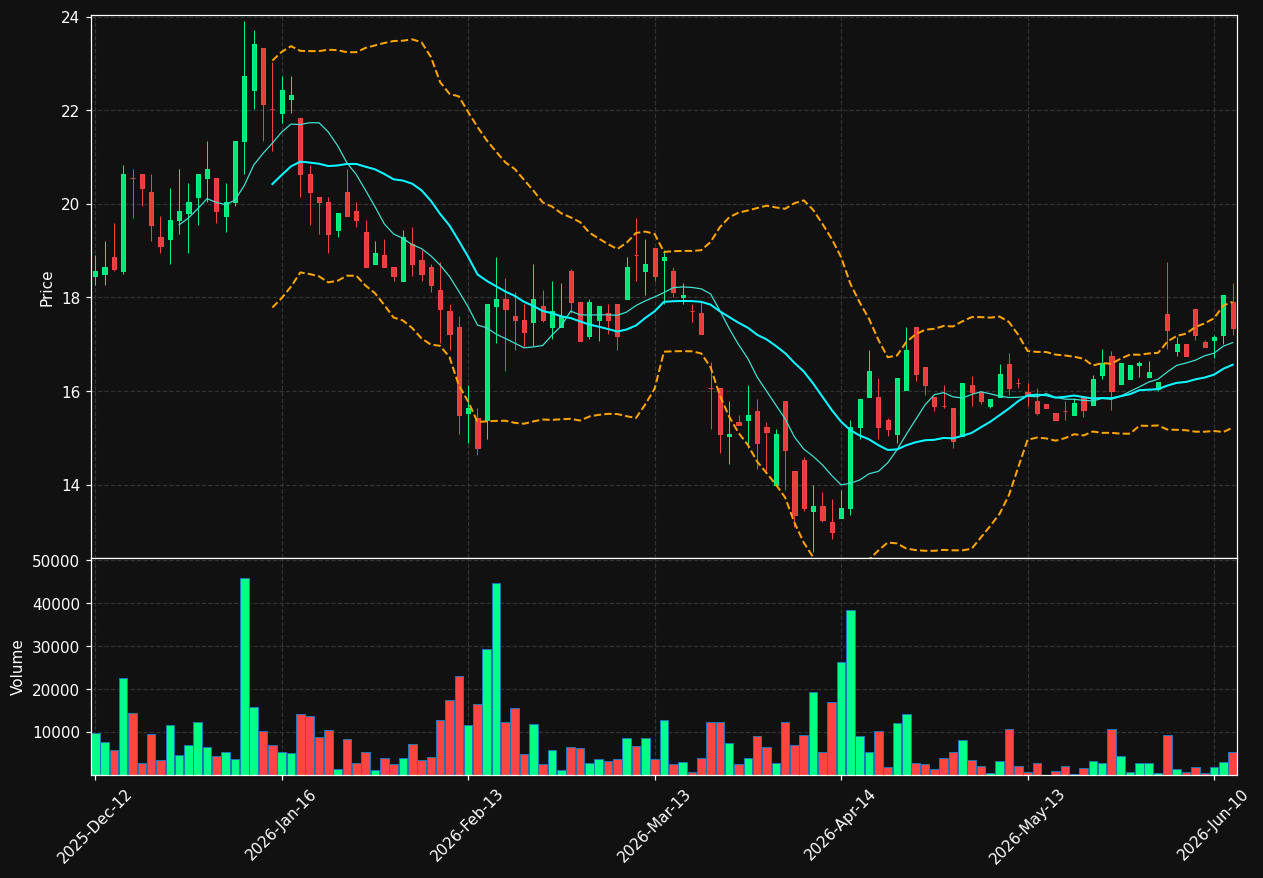 IBU.DE chart