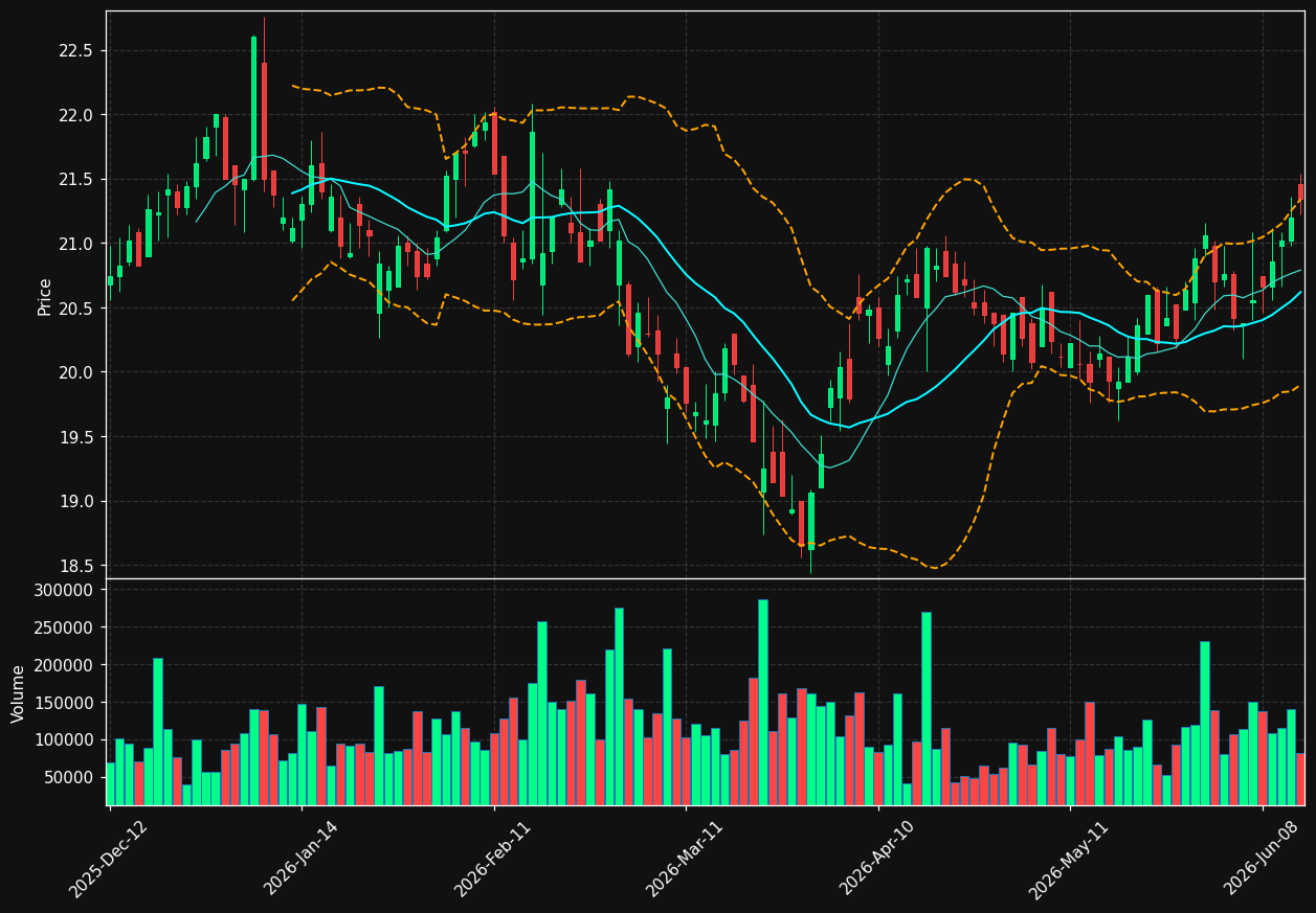 ICAD.PA chart